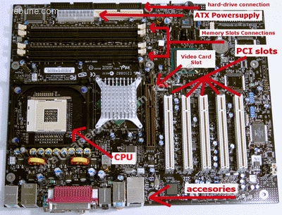  Build   on If You Have Decided To Build Your Own Computer Because